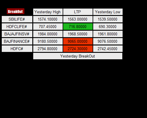 Nifty fin service screener Nse